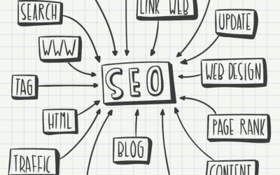 Come si riconosce un bravo SEO